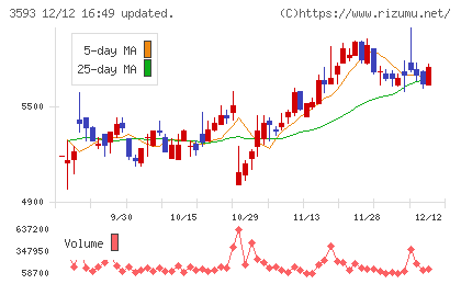 ホギメディカルチャート