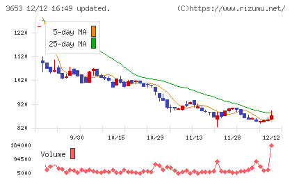モルフォチャート