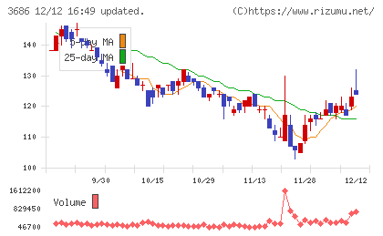 ディー・エル・イーチャート