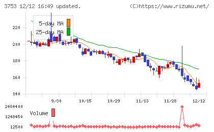 フライトソリューションズチャート