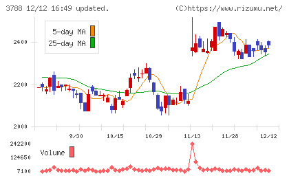 ＧＭＯグローバルサイン・ホールディングス