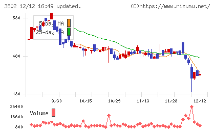 エコミックチャート