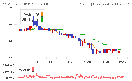 オーケーウェブチャート