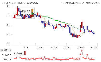 ＴＨＥ　ＷＨＹ　ＨＯＷ　ＤＯ　ＣＯＭＰＡＮＹチャート