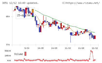 日本一ソフトウェア