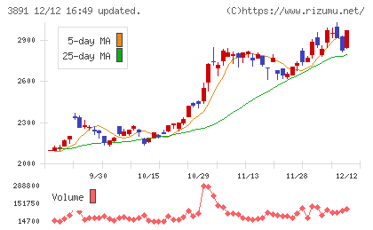ニッポン高度紙工業