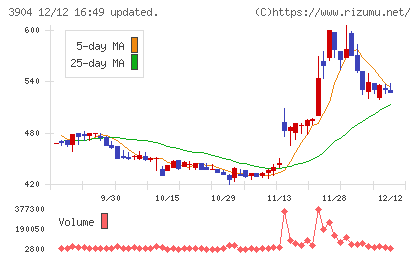 カヤックチャート