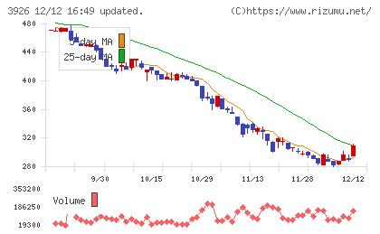 オープンドアチャート