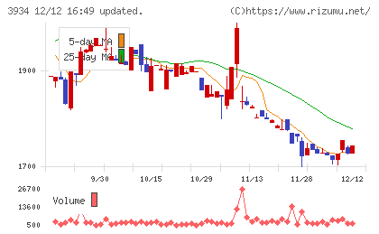 ベネフィットジャパンチャート