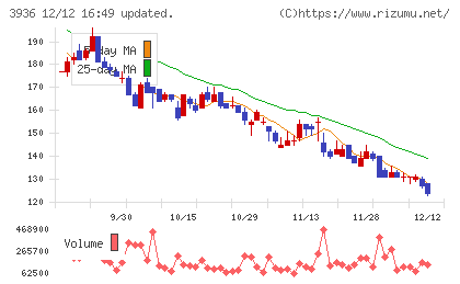 グローバルウェイチャート