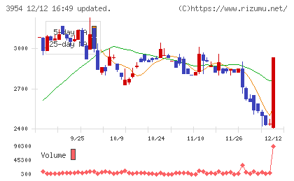 昭和パックスチャート