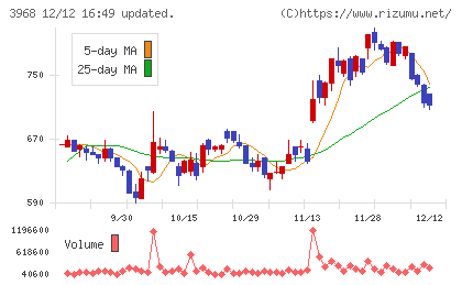 セグエグループチャート