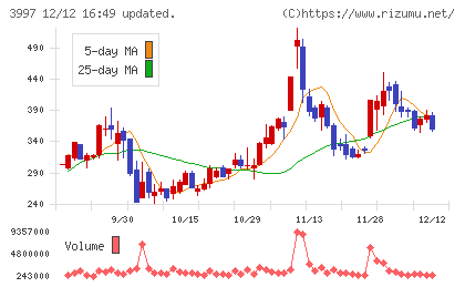 トレードワークスチャート