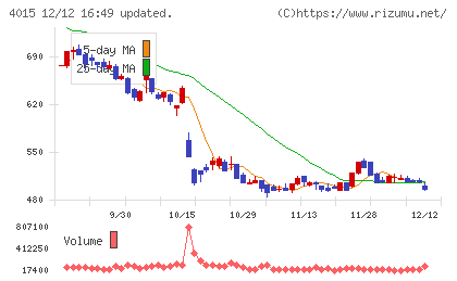 ペイクラウドホールディングス
