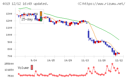 スタメンチャート