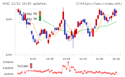 東ソーチャート