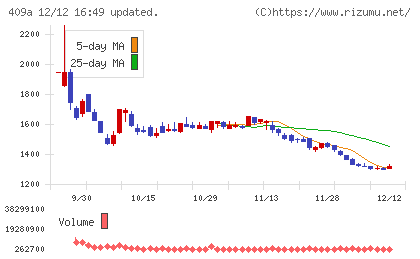 オリオンビール