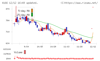 かっこチャート