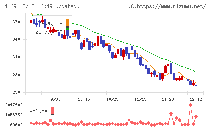 ＥＮＥＣＨＡＮＧＥチャート