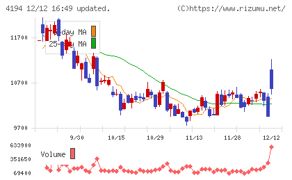 ビジョナルチャート