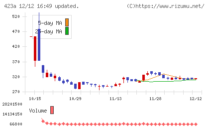 ライオン事務器