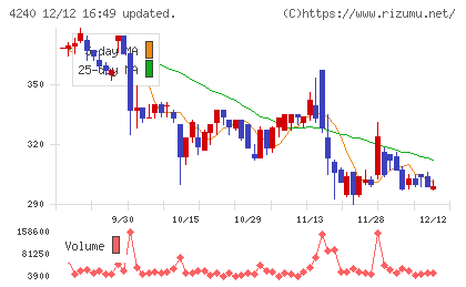 クラスターテクノロジーチャート