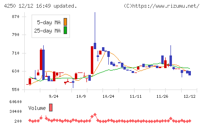 フロンティアチャート