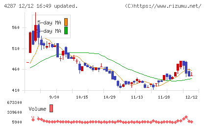 ジャストプランニングチャート