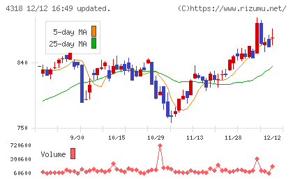 クイックチャート