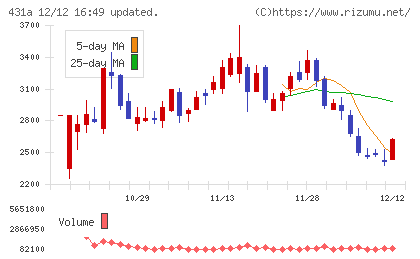ユーソナーチャート