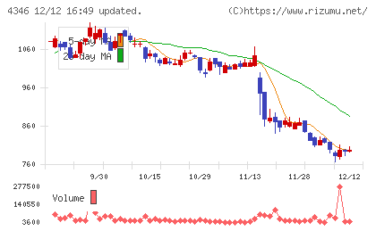 ＮＥＸＹＺ．Ｇｒｏｕｐ