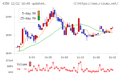 応用技術チャート