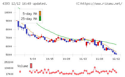 バンク・オブ・イノベーションチャート