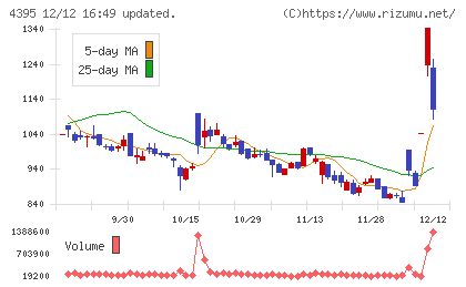 アクリートチャート