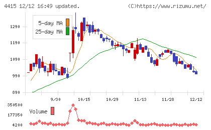 ブロードエンタープライズチャート