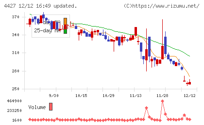 ＥｄｕＬａｂチャート