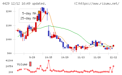 リックソフトチャート