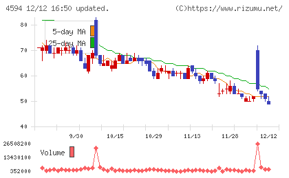 ブライトパス・バイオチャート
