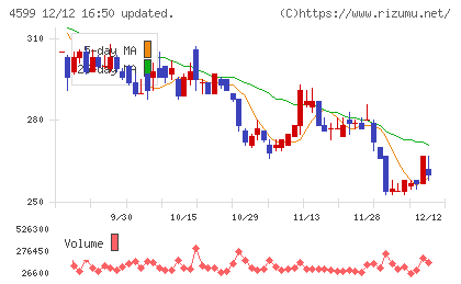 ステムリムチャート