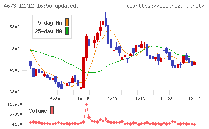 川崎地質チャート