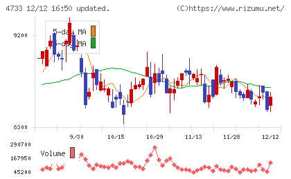 オービックビジネスコンサルタントチャート