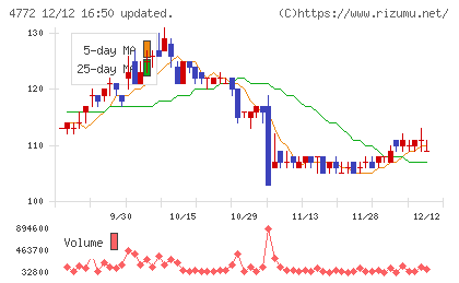 ＳＭ　ＥＮＴＥＲＴＡＩＮＭＥＮＴ　ＪＡＰＡＮチャート