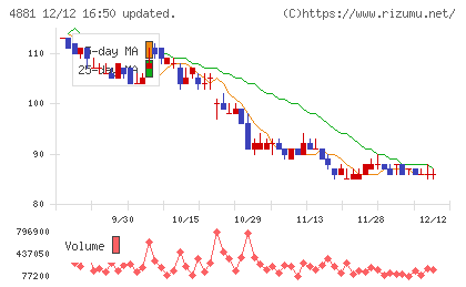 ファンペップチャート