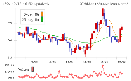 坪田ラボチャート