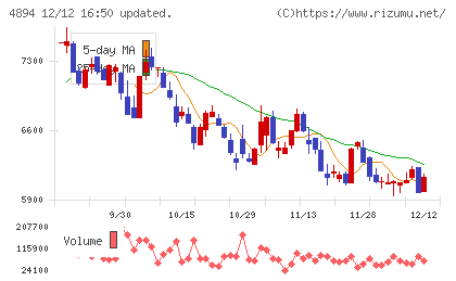 クオリプスチャート