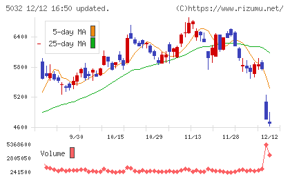 ＡＮＹＣＯＬＯＲチャート