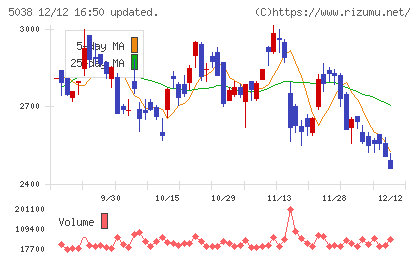 ｅＷｅＬＬチャート
