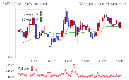 クリエートメディックチャート