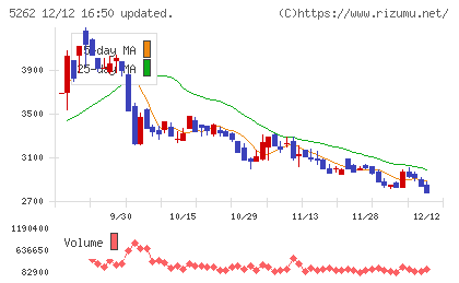 日本ヒュームチャート