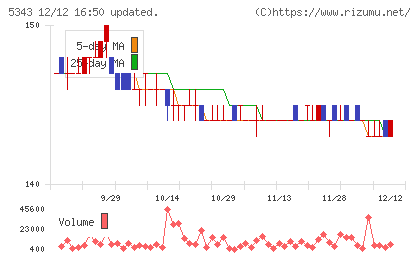 ニッコーチャート